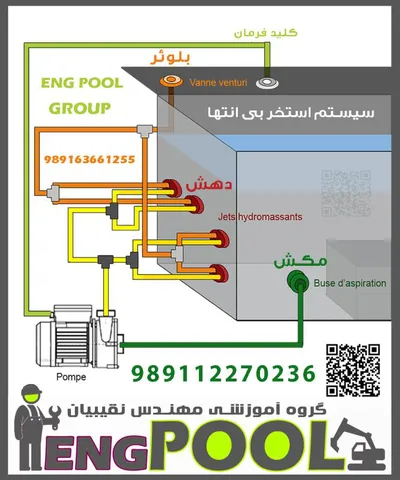 عکس آموزش ساخت استخر 39645