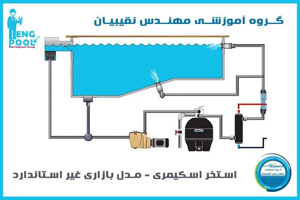 عکس آموزش نگهداری استخر 39715
