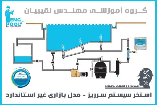 عکس آموزش نگهداری استخر 39725