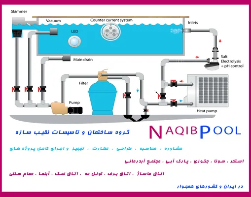عکس گردش آب استخر 8012