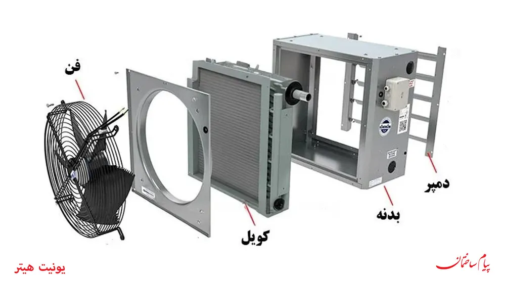 یونیت هیتر در تاسیسات ساختمانی