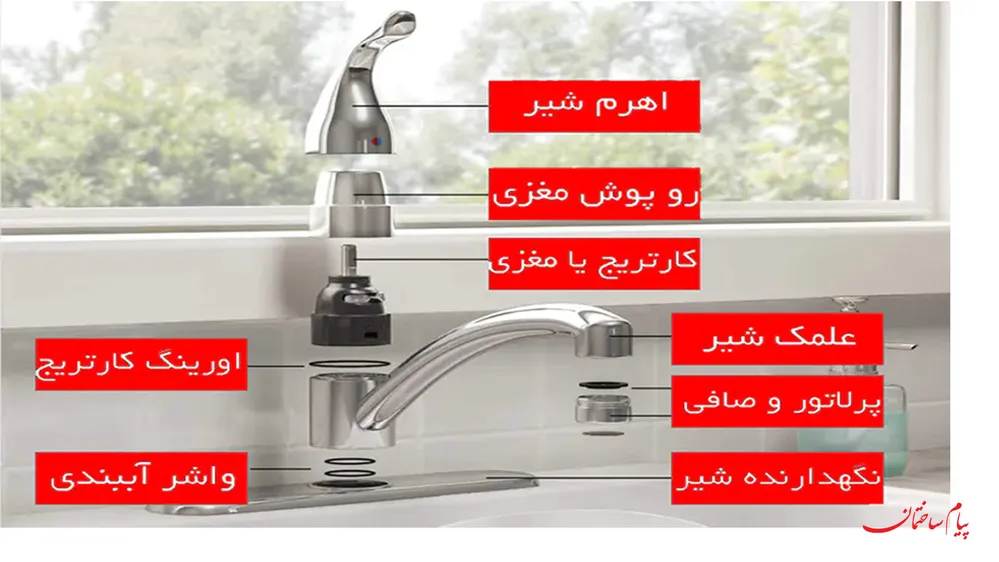 کیفیت بدنه شیرآلات ساختمانی