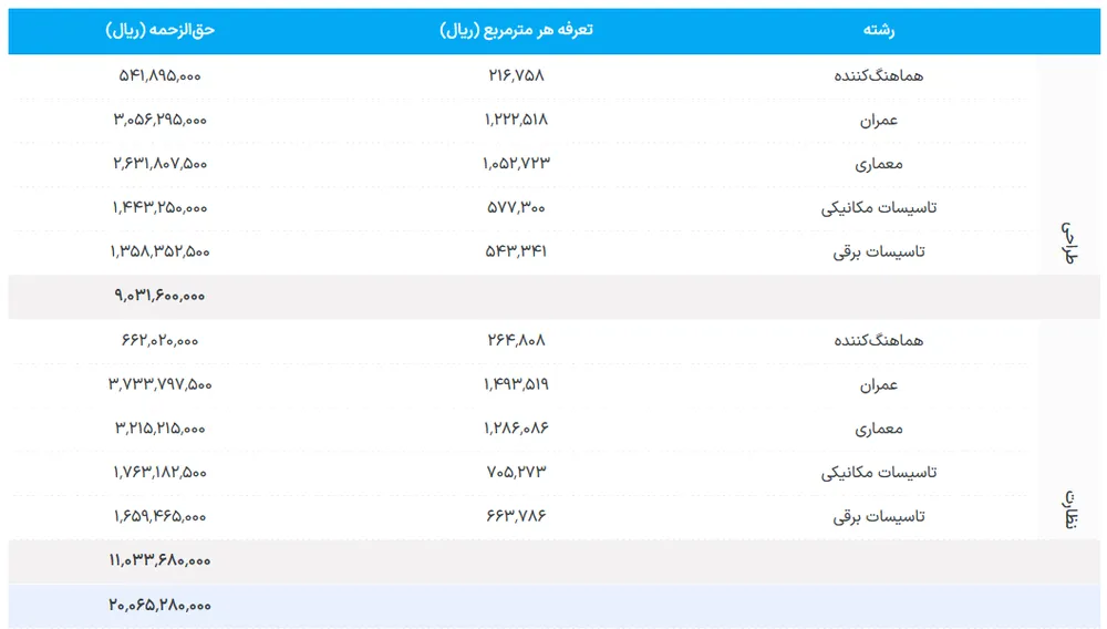 حق الزحمه مهندس ناظر 