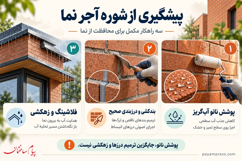 راهکارهای هوشمند پیشگیری از شوره آجر نما