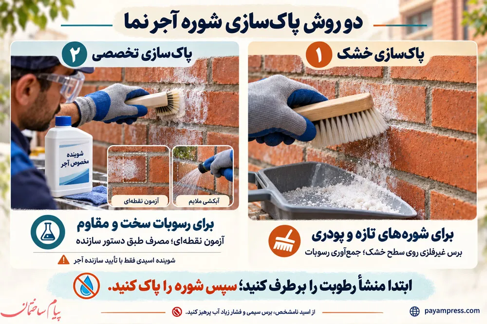راههای پاکسازی و رفع شوره از آجر نما