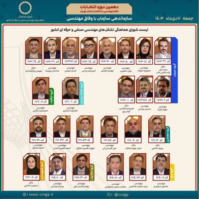 انتخابات نظام مهندسی 6